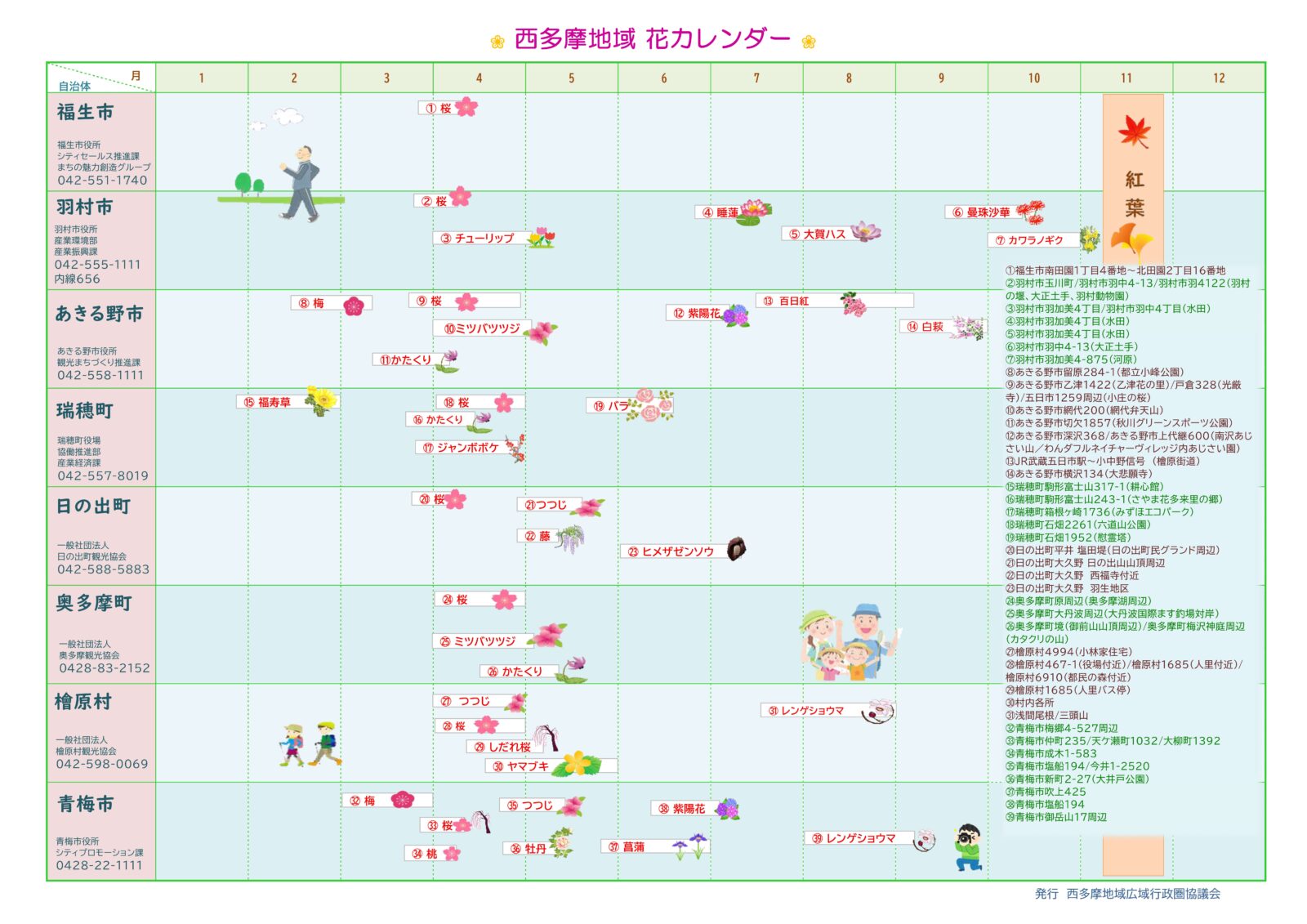 西多摩への誘い～西多摩地域　花カレンダー～